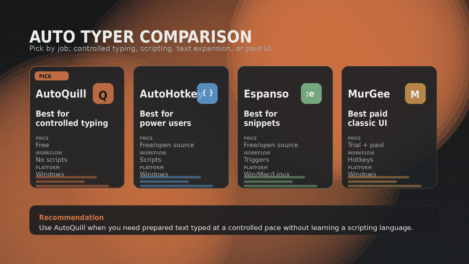 Comparison cards for AutoQuill, AutoHotkey, Espanso, and MurGee showing the best fit for each typing automation tool