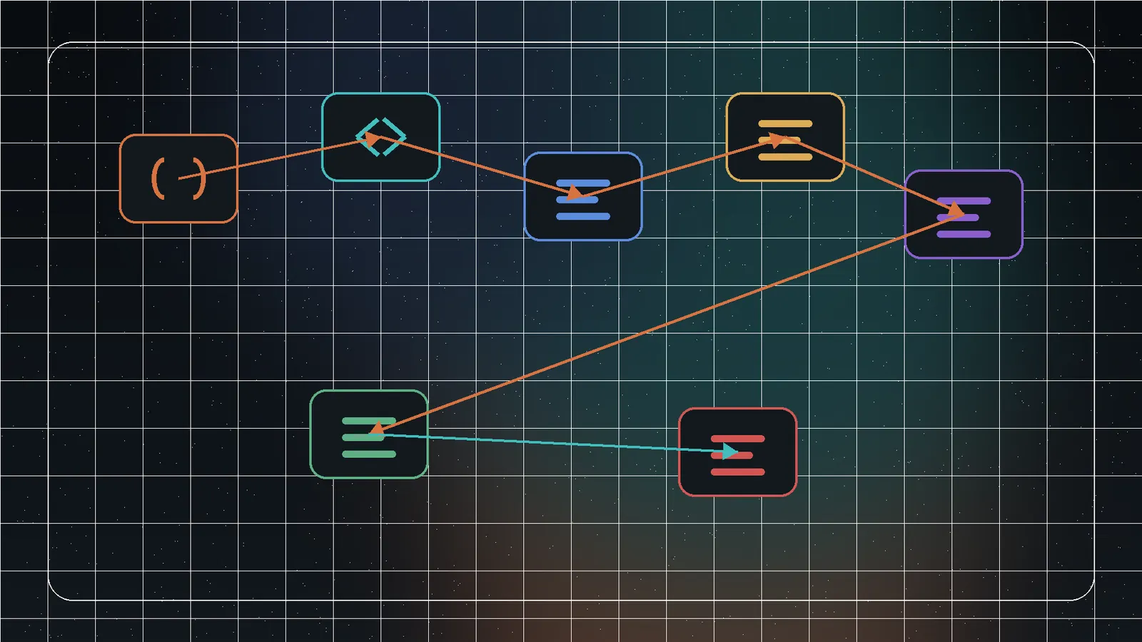 Format nodes for JSON, CSV, YAML, Markdown, HTML, Base64, and URLs connected through validated conversion paths.